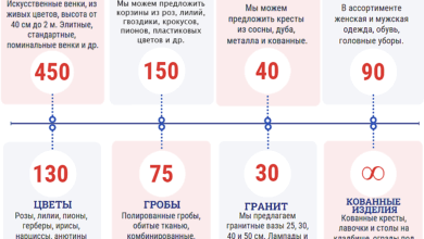 Photo of Преимущества широкого ассортимента товаров