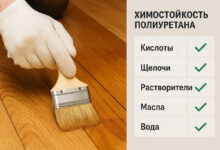 Photo of Основные факторы, влияющие на прочность и долговечность полов