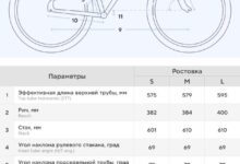 Photo of Как выбрать подходящий женский велосипед: основные критерии выбора